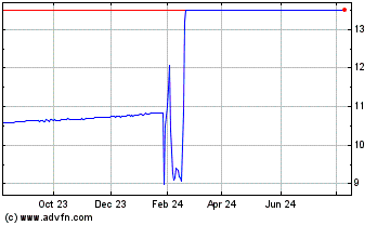 Click Here for more L Catterton Asia Acquisi... Charts.