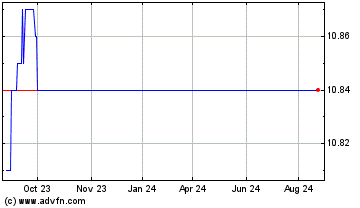 Click Here for more LF Capital Acquisition C... Charts.