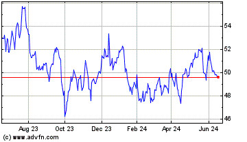 Click Here for more Alliant Energy Charts.