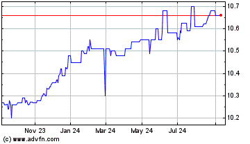 Click Here for more Nabors Energy Transition... Charts.