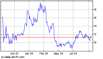 Click Here for more Neumora Therapeutics Charts.