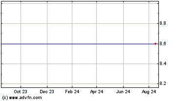 Click Here for more Oxbridge Acquisition Charts.