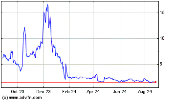 Click Here for more Processa Pharmaceuticals Charts.