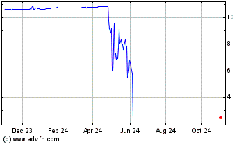 Click Here for more Plutoniam Acquisition Charts.