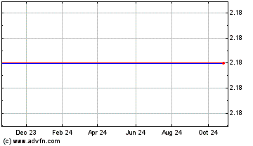 Click Here for more Pardes Biosciences Charts.