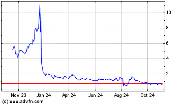 Click Here for more Richtech Robotics Charts.