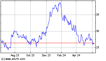 Click Here for more Southern First Bancshares Charts.