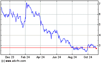 Click Here for more Steakholder Foods Charts.