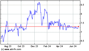 Click Here for more United Security Bancshares Charts.