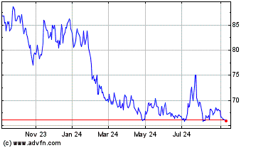 Click Here for more Utah Medical Products Charts.