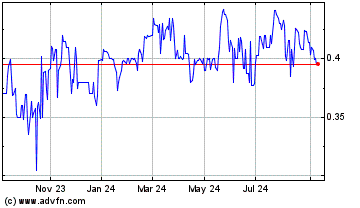 Click Here for more Alpha Services (PK) Charts.