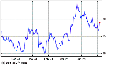 Click Here for more Naspers (PK) Charts.