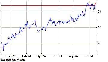 Click Here for more Eagle Point Credit Charts.