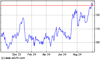 Click Here for more ESCO Technologies Charts.