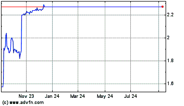 Click Here for more Navios Maritime Charts.