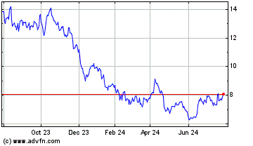 Click Here for more Sasol Charts.