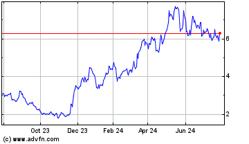 Click Here for more Grupo Supervielle Charts.