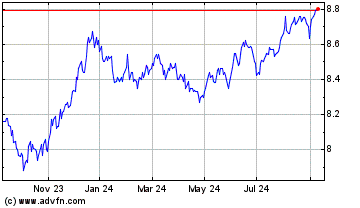 Click Here for more Manulife Smart Core Bond... Charts.