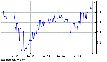 Click Here for more Canadian High Income Equ... Charts.