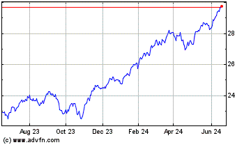Click Here for more CIBC US Equity Index ETF Charts.