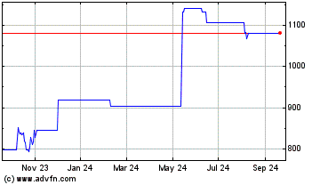 Click Here for more Fairfax Financial Charts.