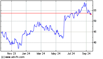 Click Here for more Gfl Environmental Charts.