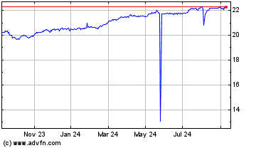 Click Here for more Accelerate OneChoice Alt... Charts.