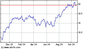 Click Here for more Purpose Conservative Inc... Charts.