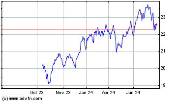 Click Here for more Global X Enhanced Nasdaq... Charts.