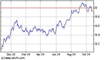 Click Here for more RBC PH and N Short Term ... Charts.