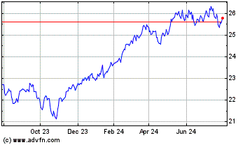 Click Here for more TD International Equity ... Charts.