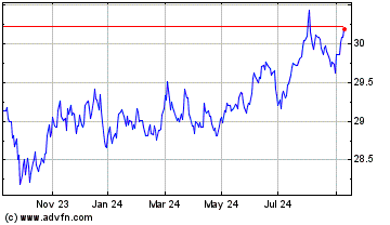 Click Here for more BMO US TIPS Index ETF Charts.