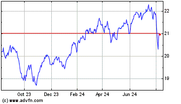 Click Here for more Global X Enhanced S&P 50... Charts.