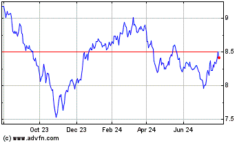 Click Here for more Mulvihill US Health Care... Charts.