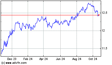 Click Here for more BMO Emerging Markets Bon... Charts.