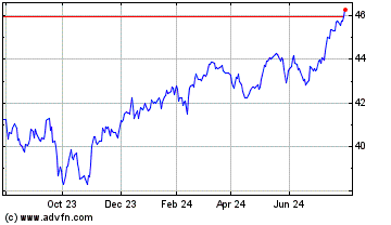 Click Here for more BMO Low Volatility Canad... Charts.