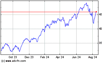 Click Here for more BMO Covered Call Technol... Charts.