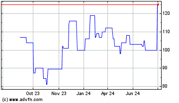 Click Here for more Colliers Charts.