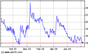 Click Here for more Mynaric Charts.