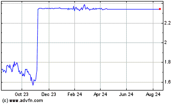 Click Here for more Telefonica Deutschland Charts.