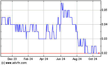 Click Here for more Ceylon Graphite Charts.