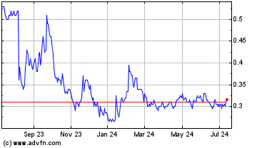 Click Here for more FPX Nickel Charts.
