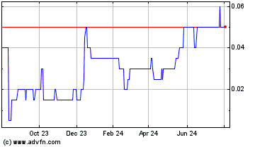 Click Here for more Jade Leader Charts.