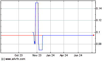 Click Here for more Jo Jo Capital Canada Charts.