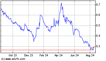 Click Here for more Wishpond Technologies Charts.