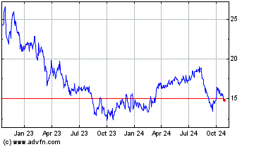 Click Here for more Bluerock Homes Charts.