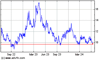 Click Here for more Caledonia Mining Charts.