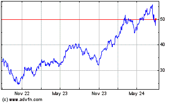 Click Here for more Proshares Nanotechnology... Charts.