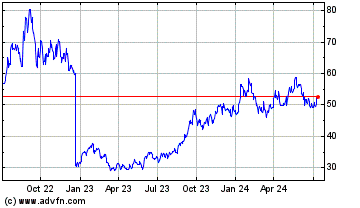 Click Here for more Sprott Uranium Miners ETF Charts.