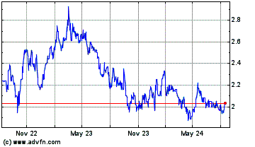 Click Here for more DigiTouch S.p.A Charts.